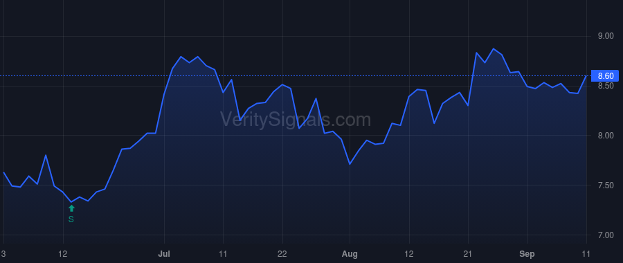 BCBP price after insider trade by HOGAN MARK D