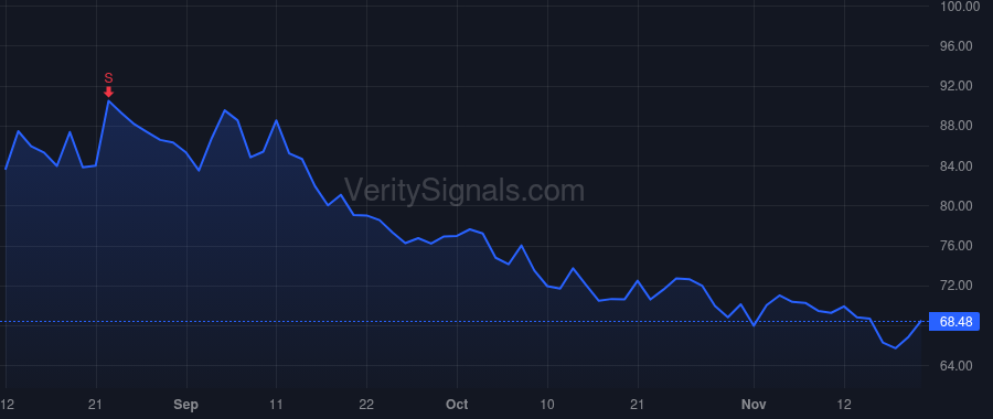BCC price after insider trade by Little Troy