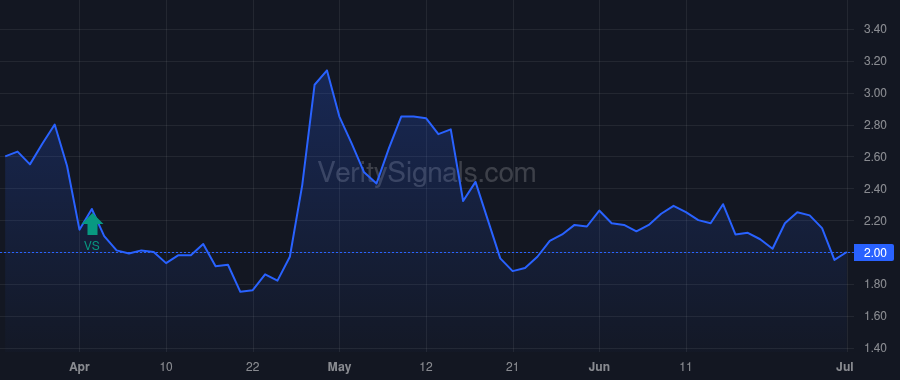 BCDA price after insider trade by Altman Peter