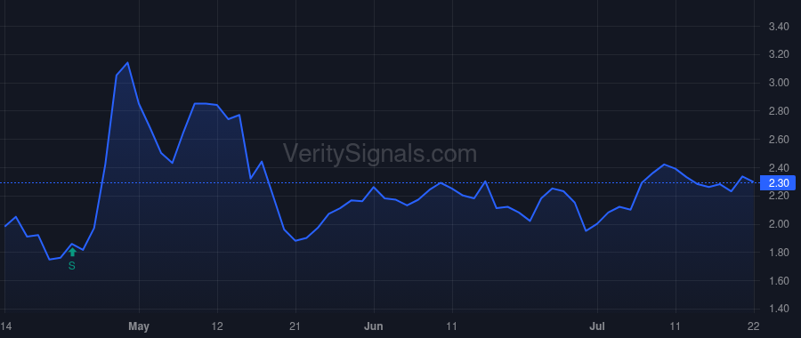 BCDA price after insider trade by Blank Andrew Scott