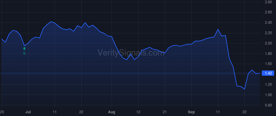 BCDA price after insider trade by Altman Peter