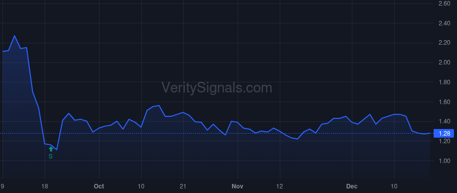 BCDA price after insider trade by STERTZER SIMON H