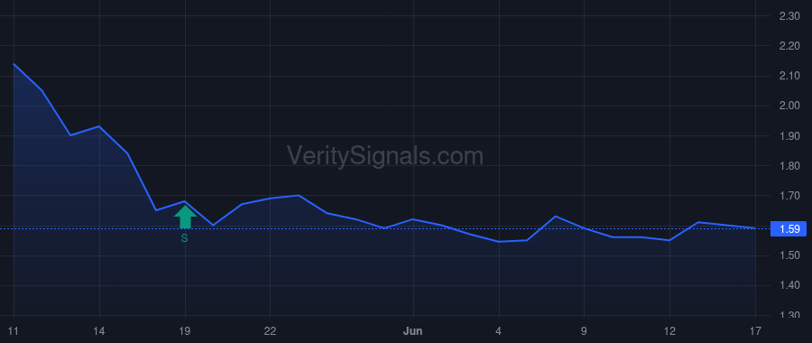 BCG price after insider trade by Gould Craig