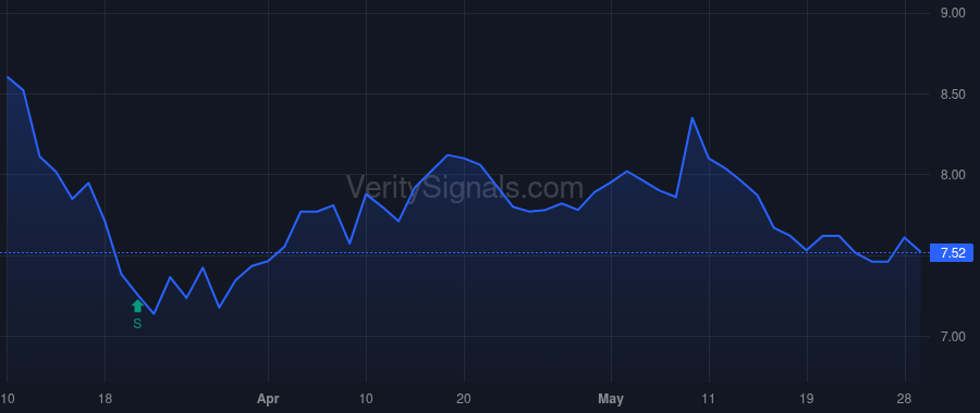 BCIC price after insider trade by Schafer Patrick