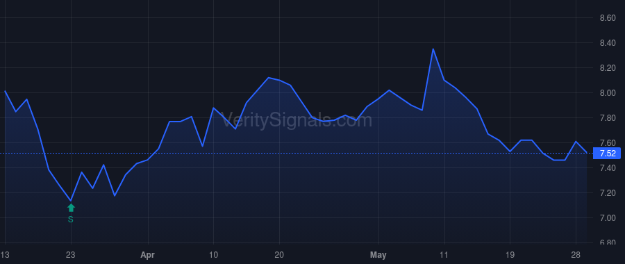 BCIC price after insider trade by Grunebaum George