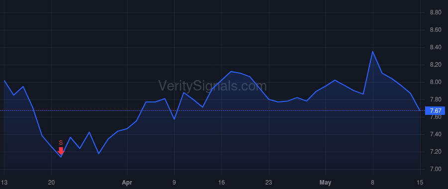 BCIC price after insider trade by Kehler Dean C