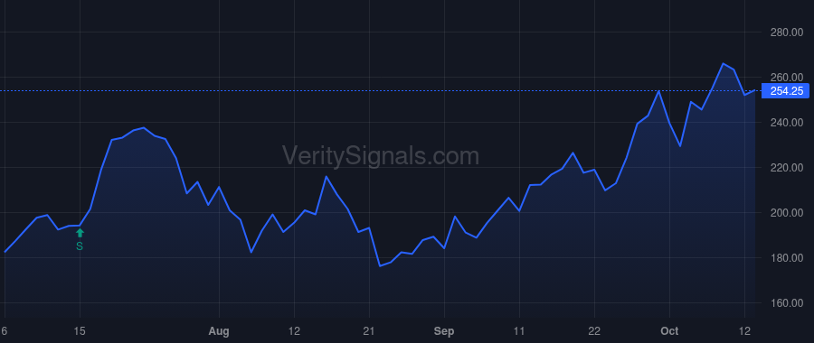 BCLI price after insider trade by Setboun David