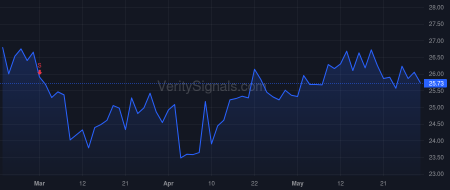 BCML price after insider trade by Guarini George J.