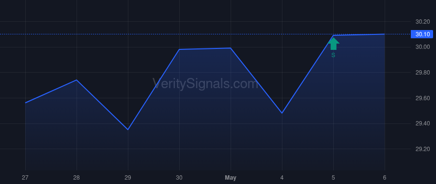 BCML price after insider trade by Black William J