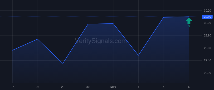 BCML price after insider trade by Black William J