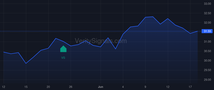 BCML price after insider trade by PERDUE MICHAEL J