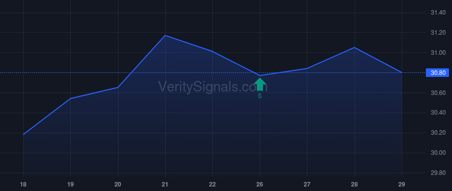 BCML insider trade chart