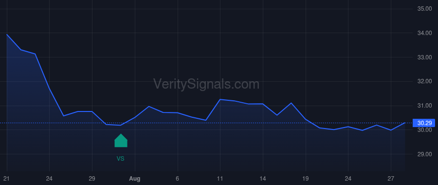 BCML price after insider trade by PERDUE MICHAEL J