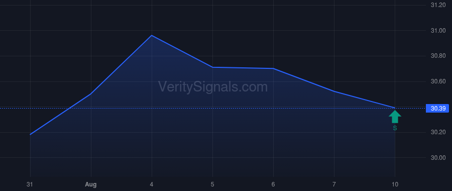 BCML price after insider trade by Baron Christopher F