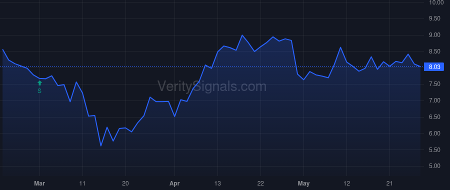 BCOV price after insider trade by Ray Jeff