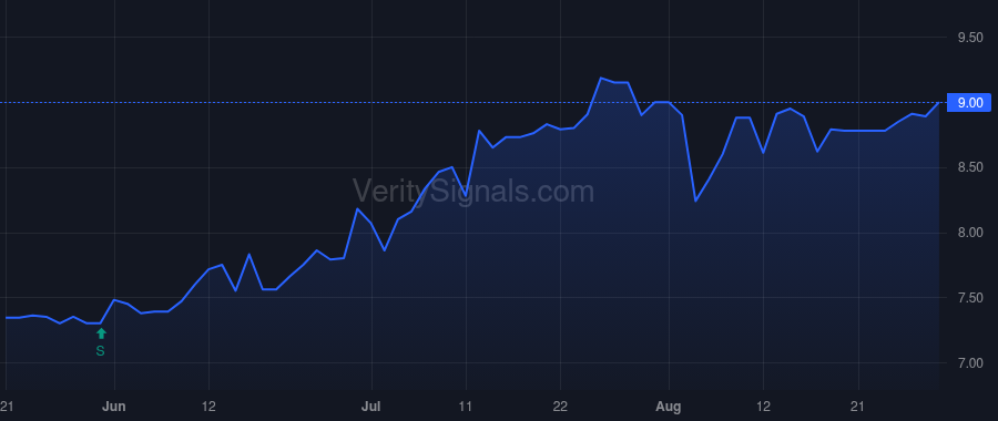 BCOW price after insider trade by Hill Kristina