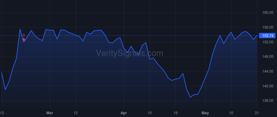 BCPC price after insider trade by Harris Theodore L
