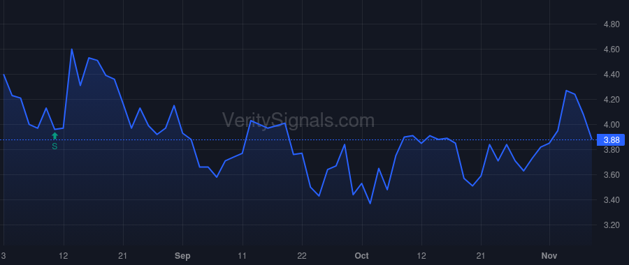 BCRX price after insider trade by Doyle Anthony