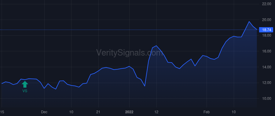 BCRX price after insider trade by Doyle Anthony