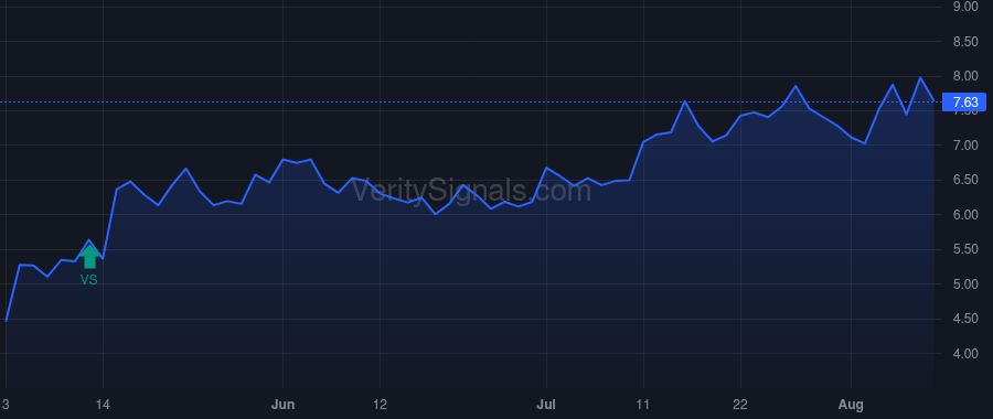 BCRX price after insider trade by Stonehouse Jon P