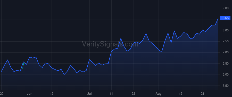 BCRX price after insider trade by MILANO VINCENT