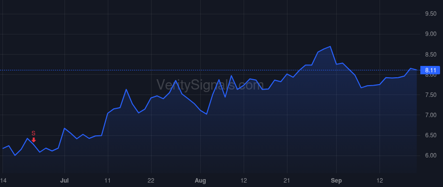 BCRX price after insider trade by McKee Amy E