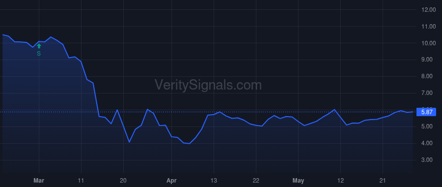BCSF price after insider trade by Ewald Michael A