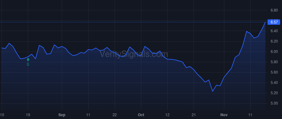 BCSF price after insider trade by Dornaus Sally F