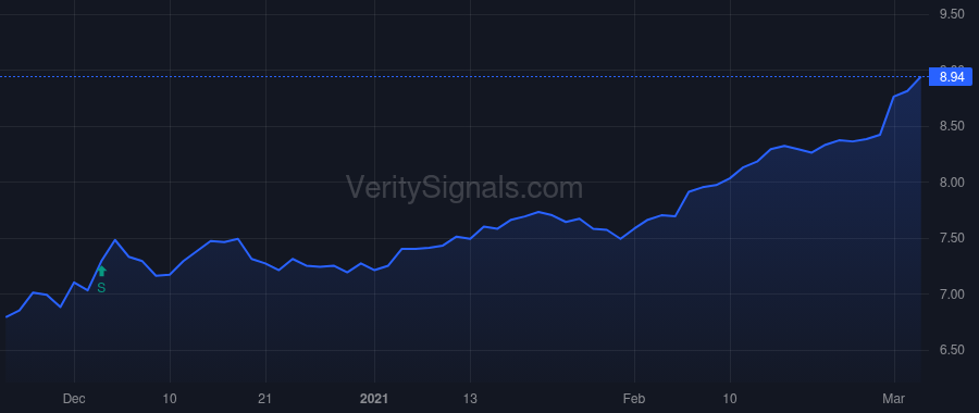 BCSF price after insider trade by Ewald Michael A