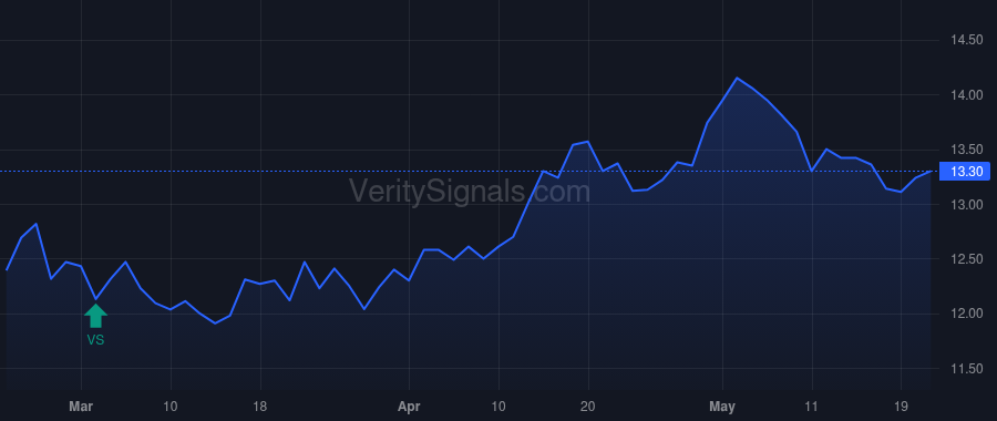 BCSF price after insider trade by Rusnak-Carlson Sabrina