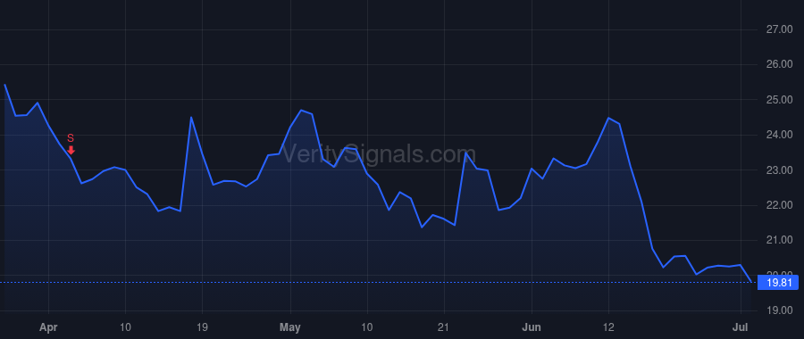 BCYC price after insider trade by Lee Kevin