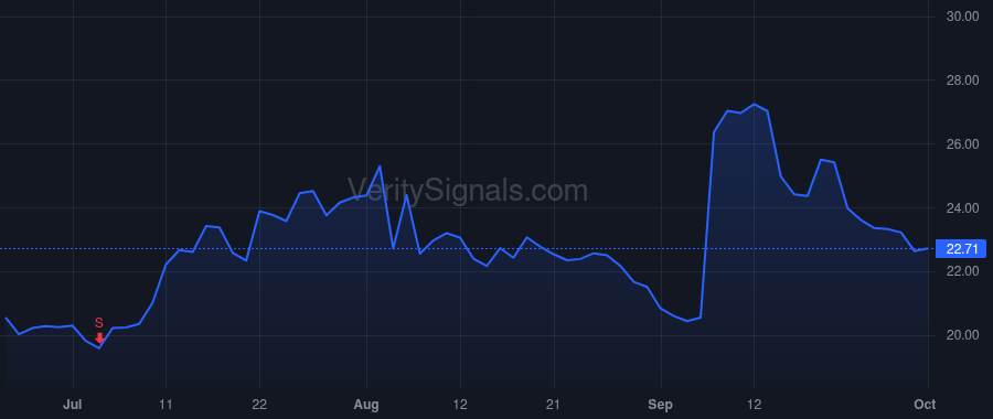 BCYC price after insider trade by Lee Kevin