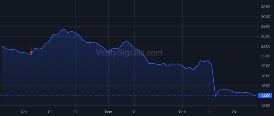 BCYC price after insider trade by Lee Kevin