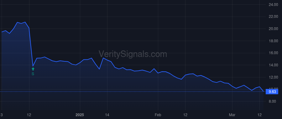 BCYC price after insider trade by BAKER BROS. ADVISORS LP