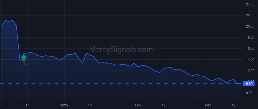 BCYC price after insider trade by BAKER BROS. ADVISORS LP