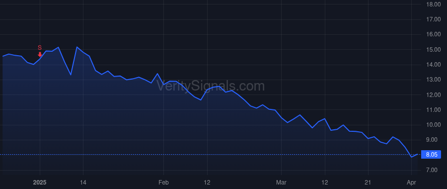 BCYC price after insider trade by Lee Kevin