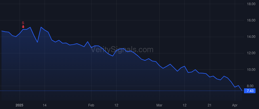 BCYC price after insider trade by Lee Kevin