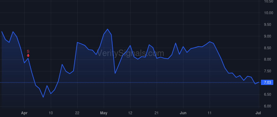 BCYC price after insider trade by Lee Kevin