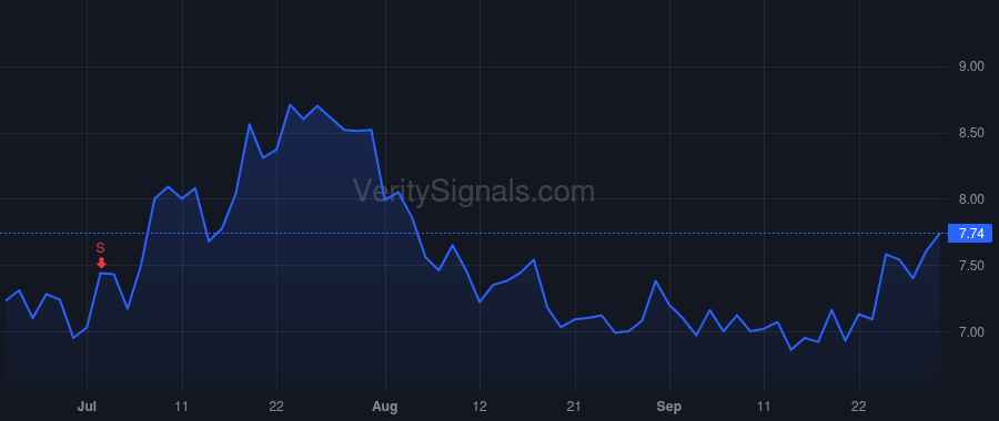 BCYC price after insider trade by Lee Kevin