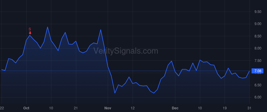 BCYC price after insider trade by Lee Kevin