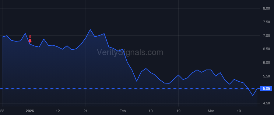 BCYC price after insider trade by Lee Kevin
