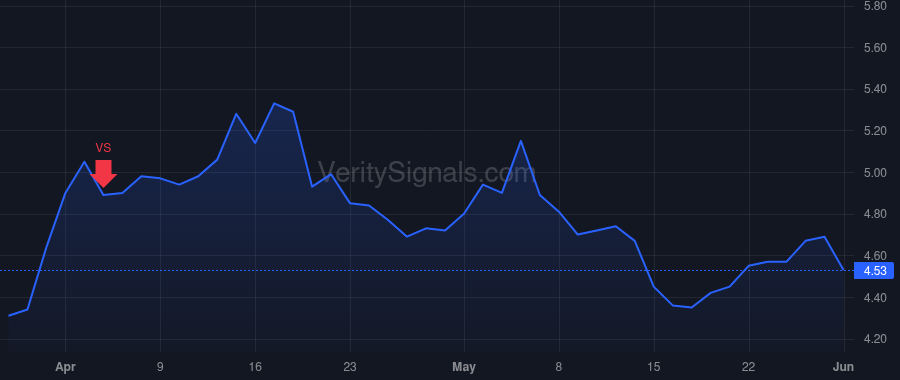 BCYC price after insider trade by Lee Kevin