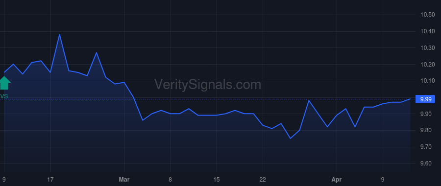 BCYP price after insider trade by Big Cypress Holdings LLC