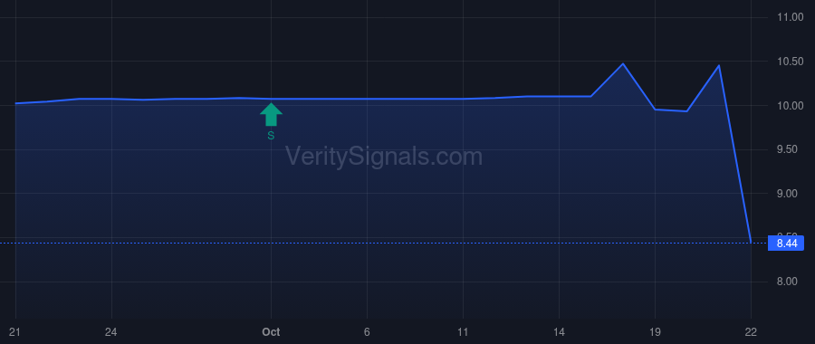BCYP price after insider trade by Reich Samuel J