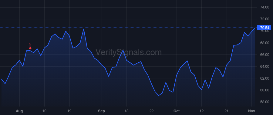 BDC price after insider trade by Vestjens Roel