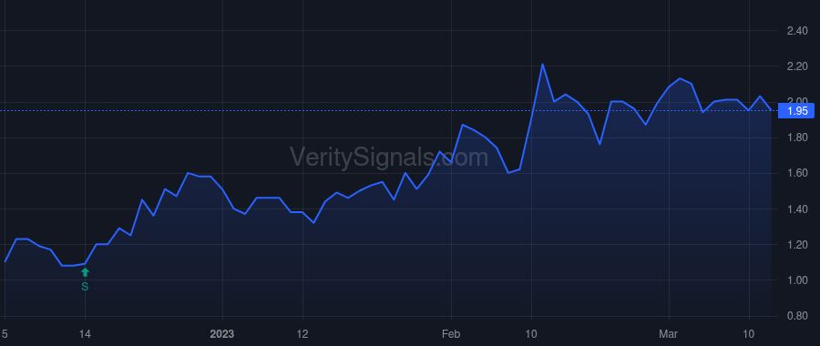 BDCO price after insider trade by CARROLL JONATHAN P