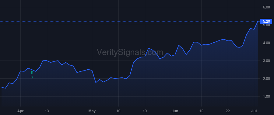 BDCO price after insider trade by CARROLL JONATHAN P