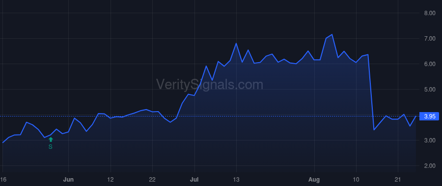 BDCO price after insider trade by CARROLL JONATHAN P