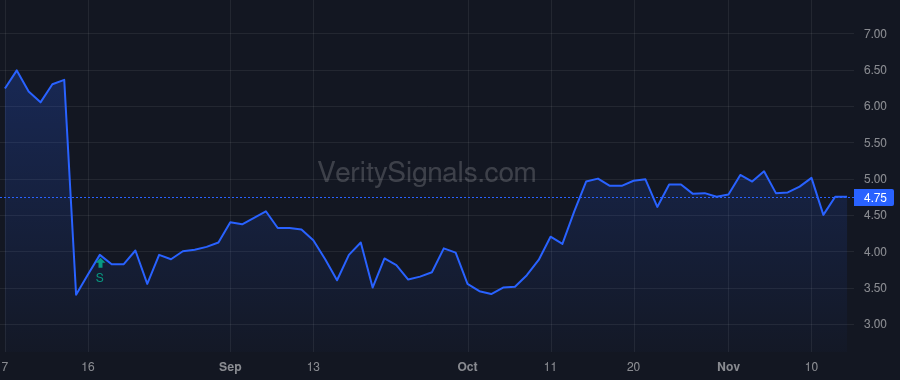 BDCO price after insider trade by CARROLL JONATHAN P