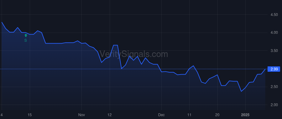 BDCO price after insider trade by CARROLL JONATHAN P